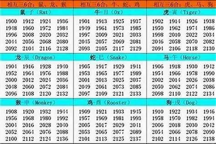 1994年属什么的今年多大