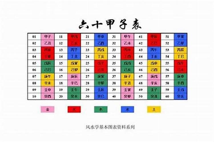 八字流年如何看考学是否成功