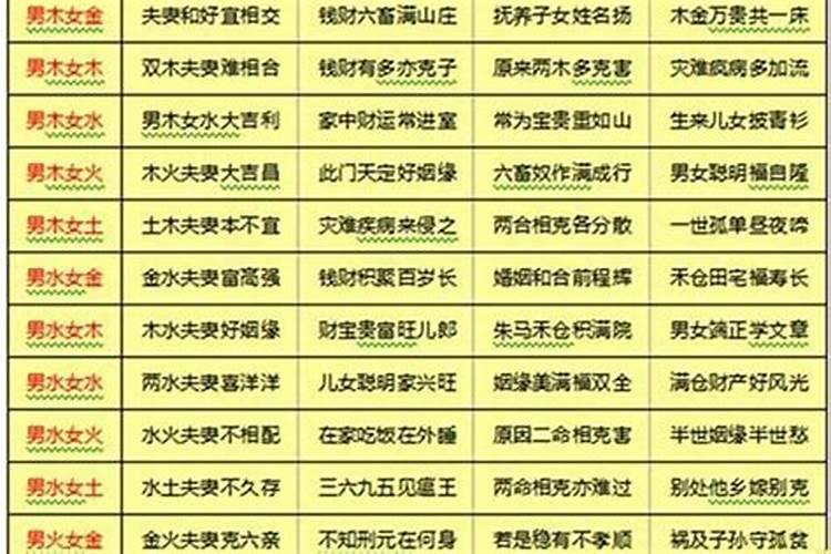 属猪人2021年运势运程每月运程71年