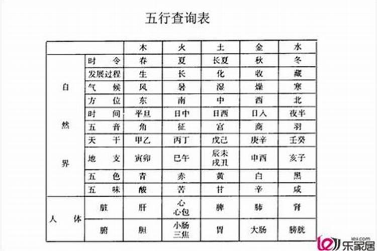 黄金的属性五行