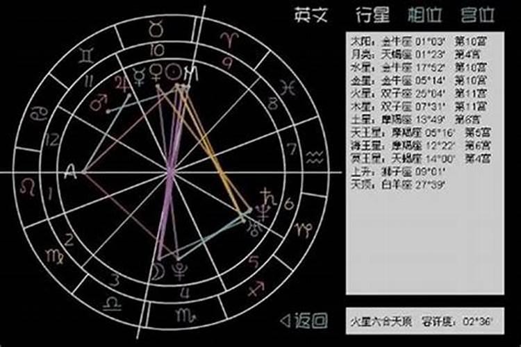 1981年农历10月29日是什么星座