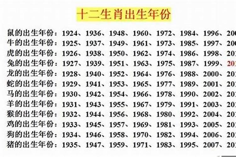 1988年属龙五月出生是什么命