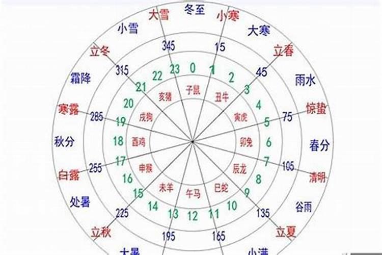 八字看一生命运起伏