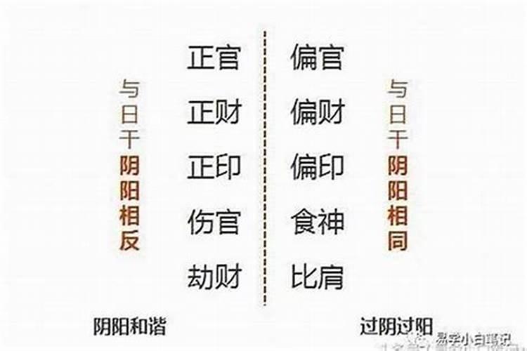 四柱八字怎样判断婚姻与姻缘