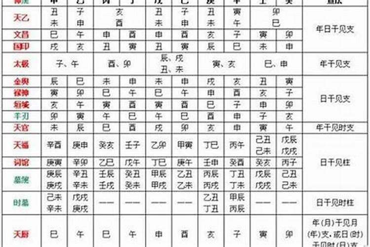 怎么查看八字里的喜神和忌神