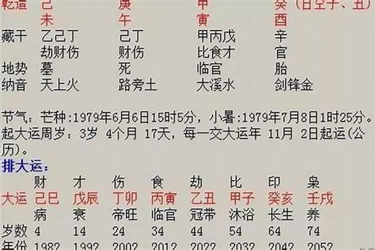 生辰八字能改运吗