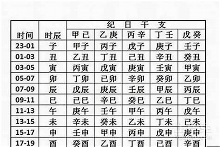 时辰八字可以改吗