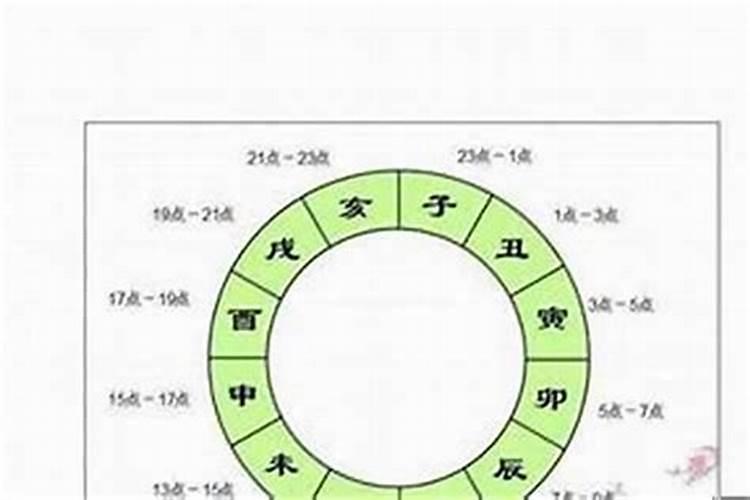 2023年的猪今天能破太岁吗