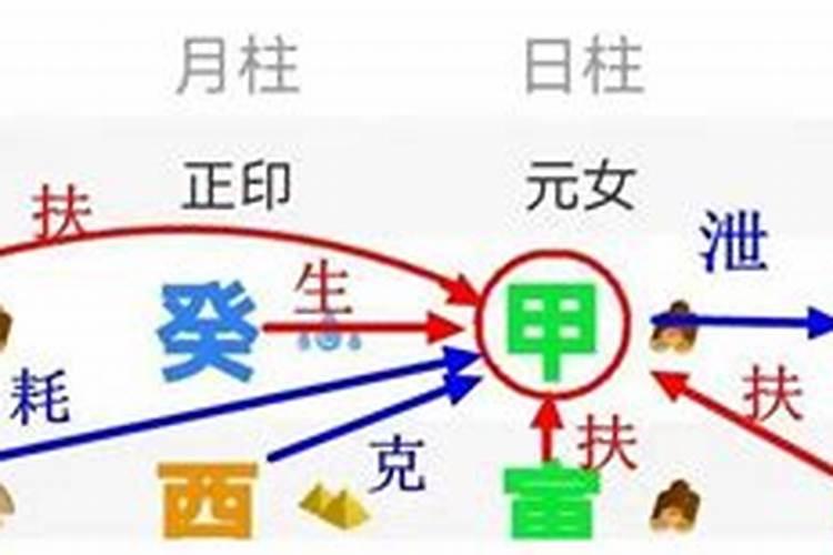 八字有冲无合是什么意思呢