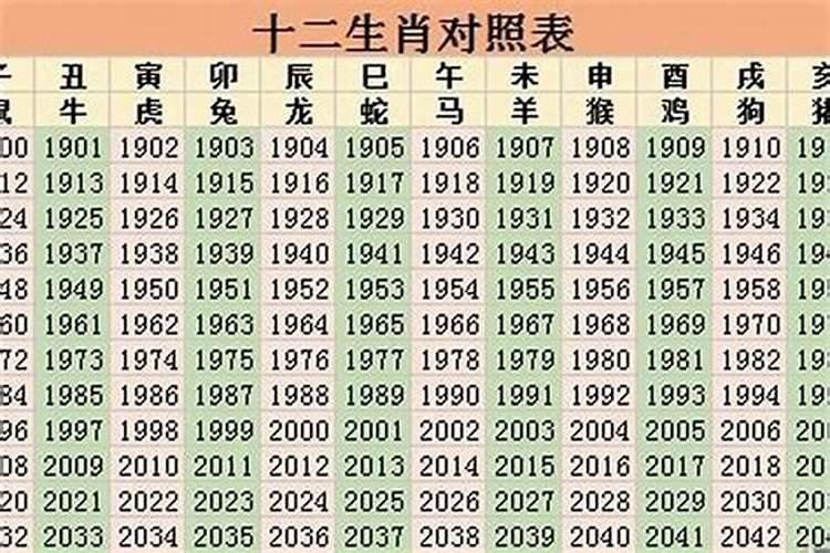 1950是什么年生肖