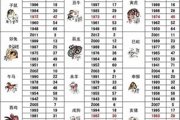 10岁的是什么生肖