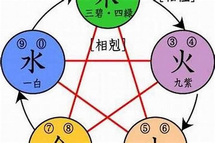 五行属水的字大全男孩名字