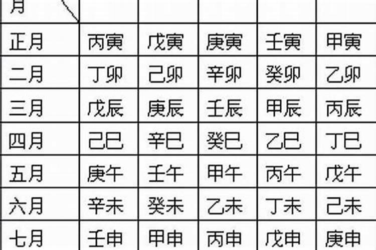 八字中桃花运怎么看