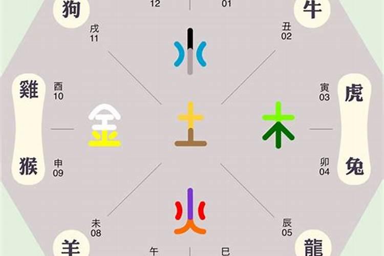 当字五行属什么