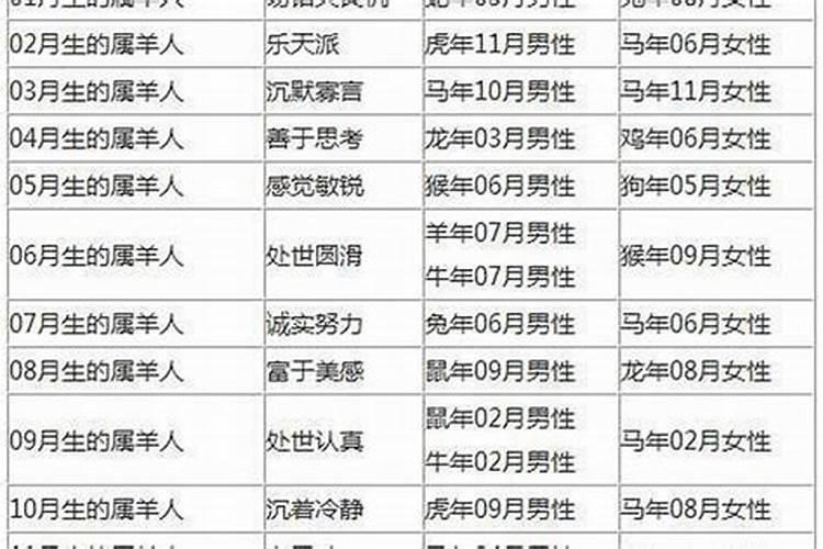 20岁什么生肖属相