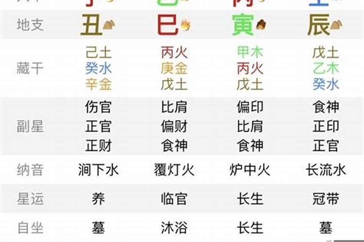 八字如何看事业成功