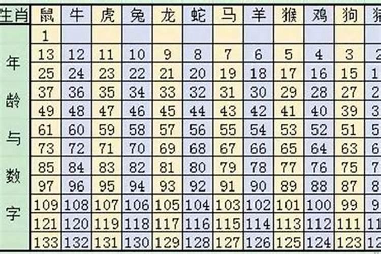 八字如何看姻缘的