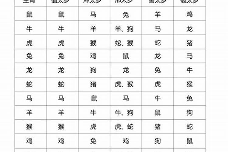 2015属羊的是什么星座男孩子的性格特征呢