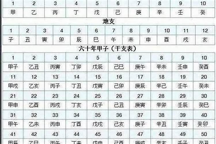 八字算命行运好坏怎么看