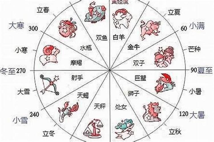 阳历5月25日是什么星座