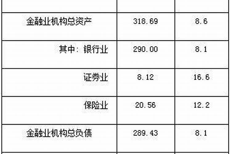 金融在五行里属什么行业