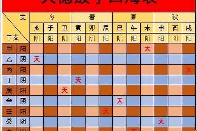 八字3个财库