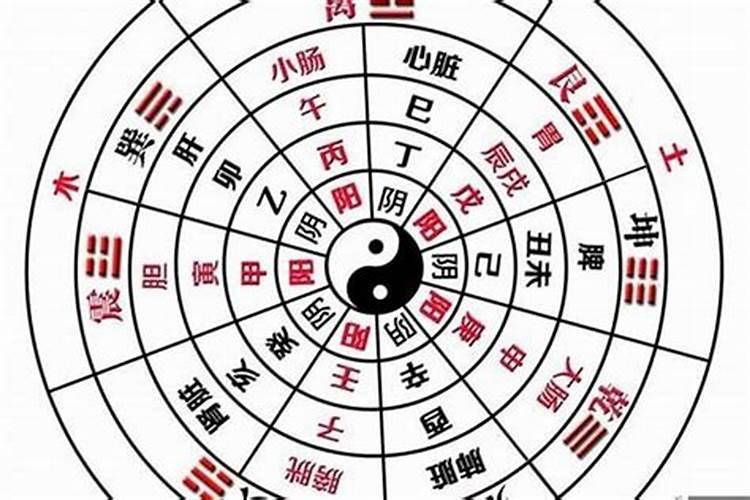 因八字不合分开要怎么办