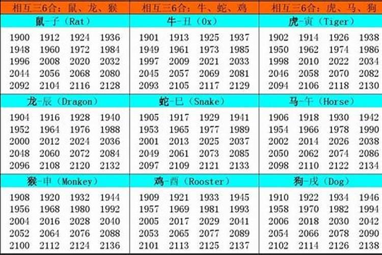 农历1962年属什么生肖