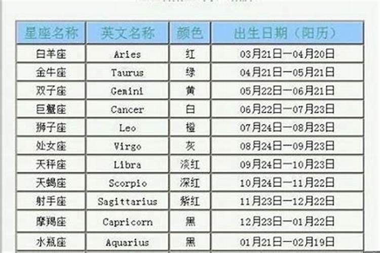 10月21什么星座