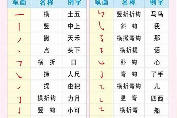 属鸡宜用字及偏旁部首