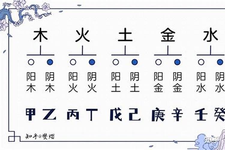 夏字五行