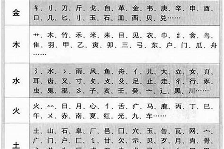 晴字五行之中属什么