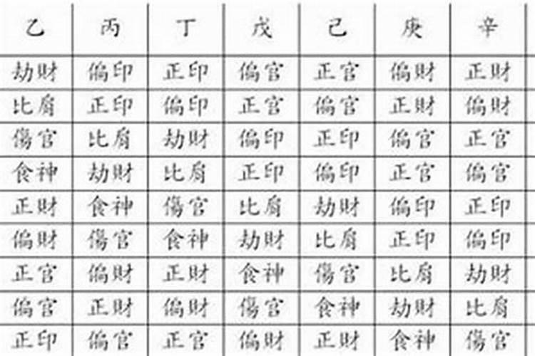 八字看小人是否会被灭掉