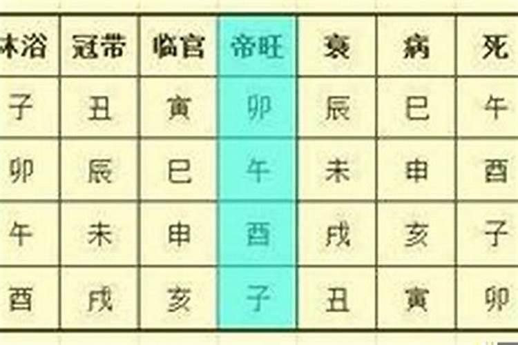 八字怀孕