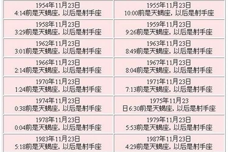 98年农历11月3日是什么星座