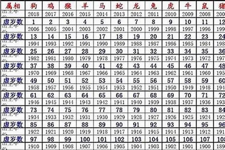 今年43号是什么生肖