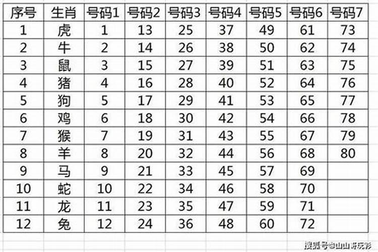 94年狗2021年爱情运势