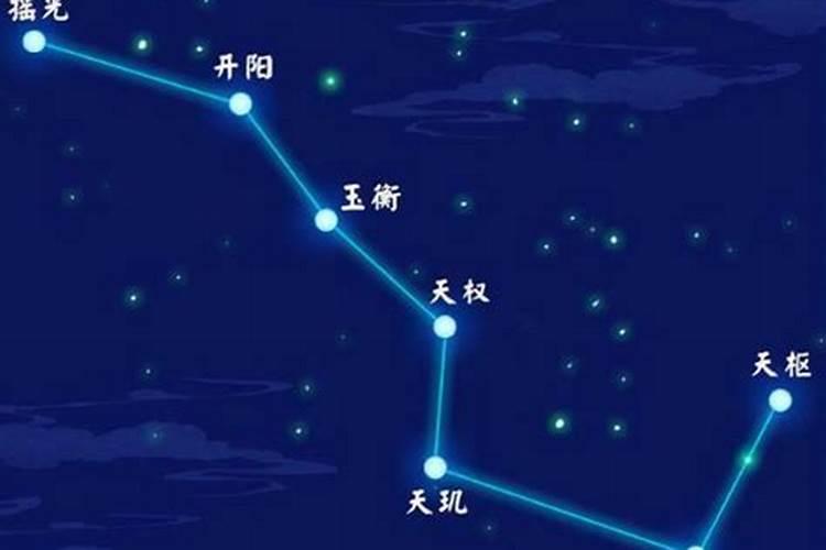 北斗星和北极星属于哪个星座的