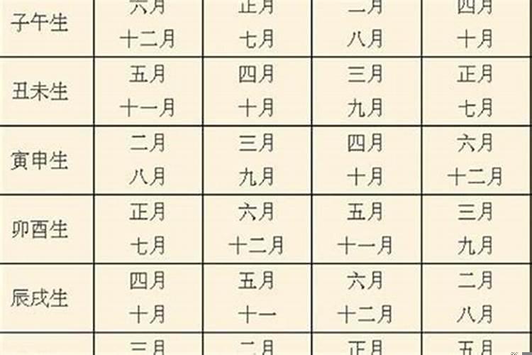 12生肖结婚月份