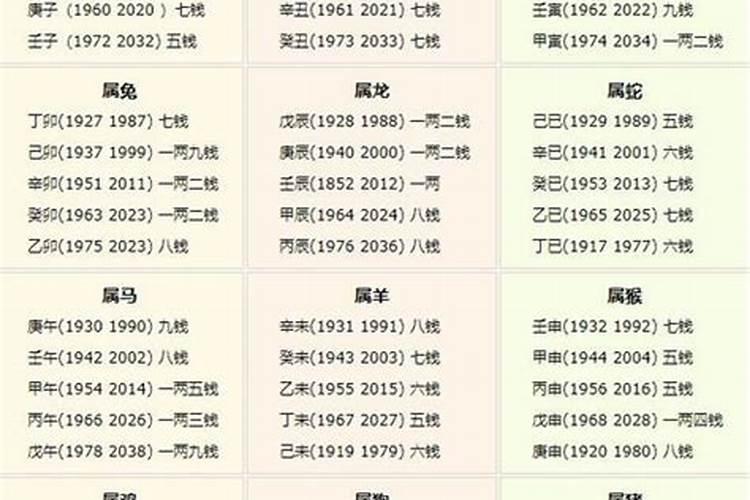 2021年几两几钱算命对照表最近的称骨