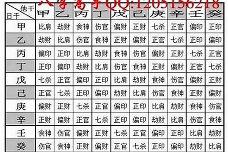 八字测几两命