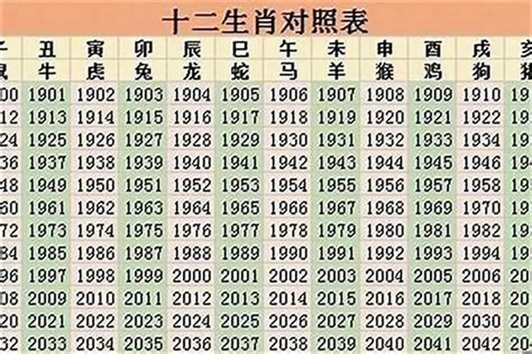 2022年是属什么的什么命