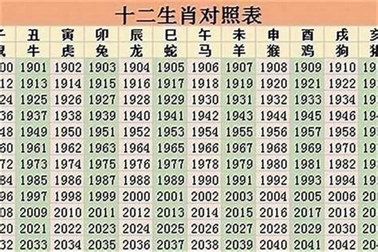 1981年5月属什么生肖