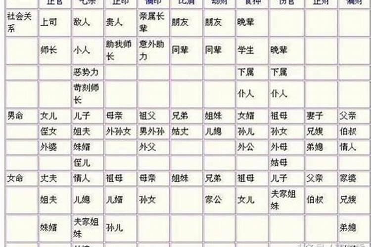 四柱八字印官财