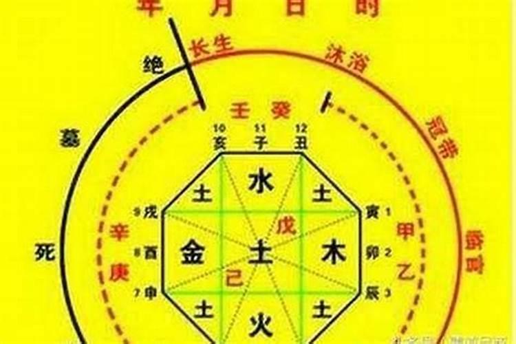 怎么看八字是否成格局