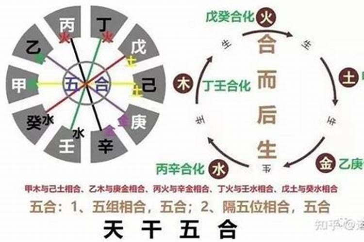 相同的属相婚配怎样