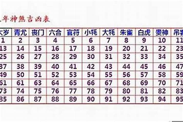 96年女最佳婚配年龄