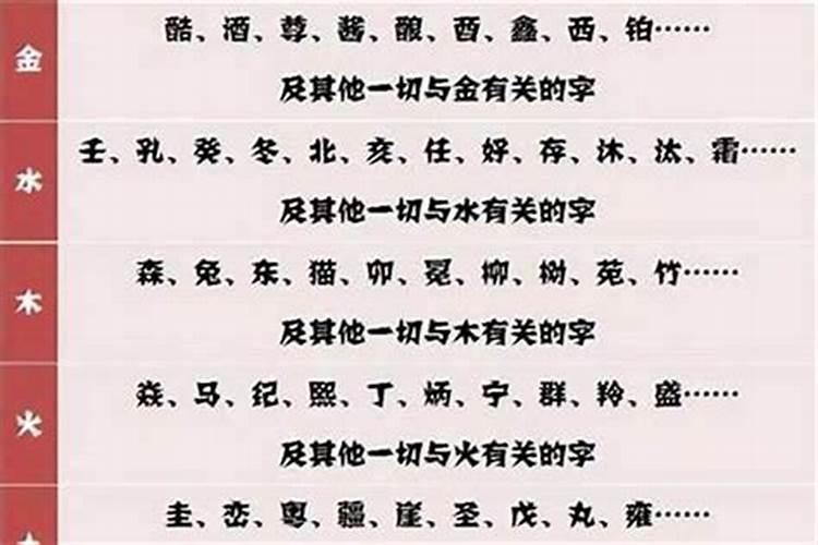 属鸡的宝宝取名用什么字好