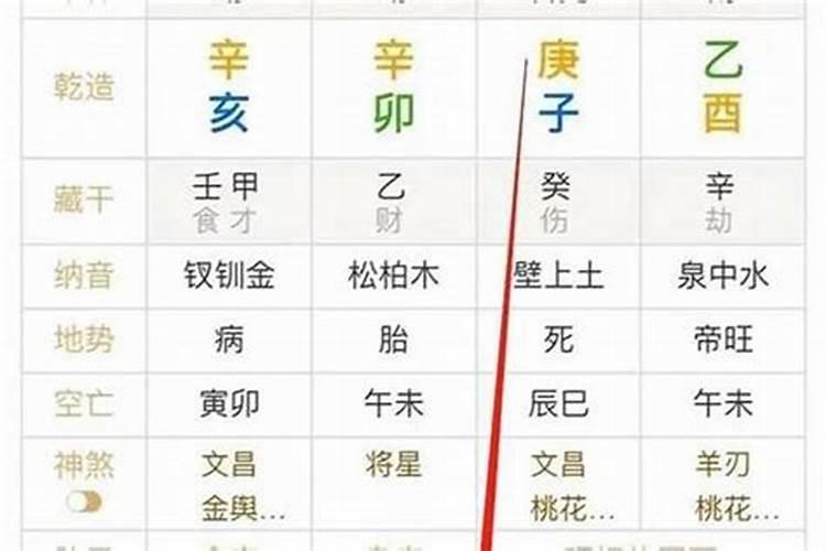 身强是八字强吗