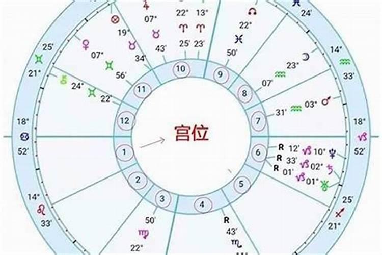 怎样看上升太阳月亮星座呢